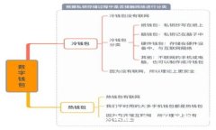 比特派钱包存币指南：安全、便捷、高效的数字