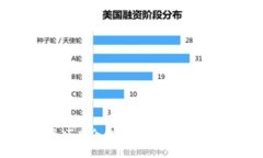 区块链金融大厦项目介绍：引领未来金融科技的