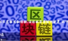由于内容长度限制，我将提供部分内容以示范格