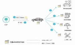 BitP钱包的安全性分析与警察追踪问题解答