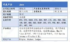 比特派钱包转账多久能到账？详细解析与常见问