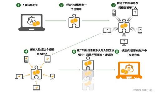 构建高效可持续的区块链游戏生态系统：未来的游戏产业新风向