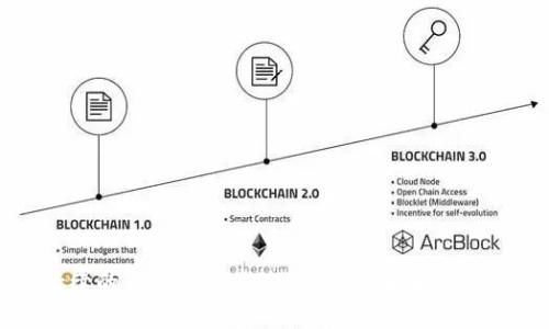 构建高效可持续的区块链游戏生态系统：未来的游戏产业新风向