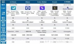 比特派安全性分析：用户必读的比特派钱包的安