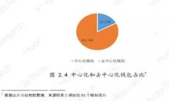 如何解锁区块链金融的未来：理解其核心概念与