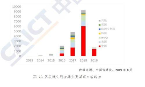 bias ti金融区块链案例研究：技术革新与应用分析