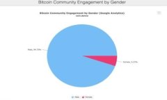   BitP钱包会被锁币吗？探讨加密货币安全与风险