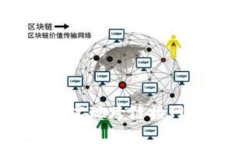 如何通过B特派实现跨链接网络的有效策略