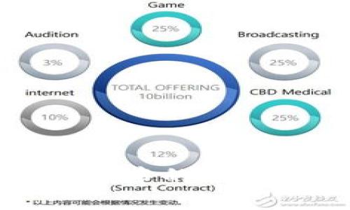 数字贸易金融中的区块链应用解析