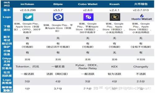 
2023年区块链金融交易公司排名解析：前十强及行业发展趋势