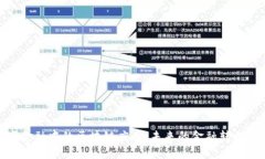 数字金融中的区块链应用：未来的金融转型之路