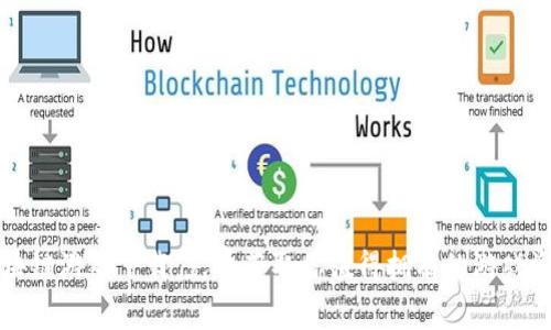 区块链游戏下载：免费获取你值得拥有的游戏资源