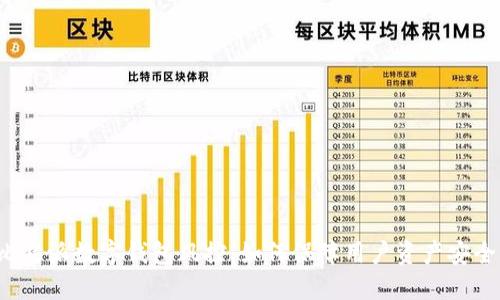 比特派数字钱包风控：如何保障用户资产安全？