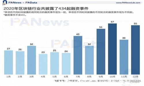 
全面解析区块链金融财务计划书模板