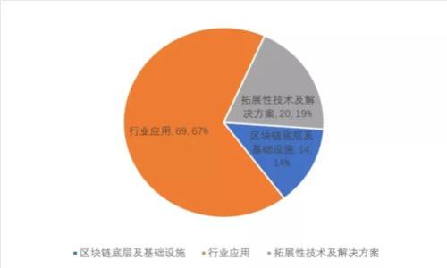 区块链在金融行业的应用与前景分析
