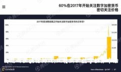 高效的区块链游戏：玩转新兴数字娱乐市场