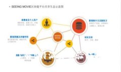 jiaoti全面了解B特派身份验证额度及其影响