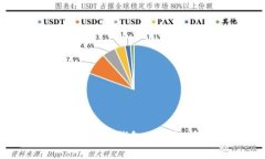 如何找回Bitpie钱包的密钥：全面指南