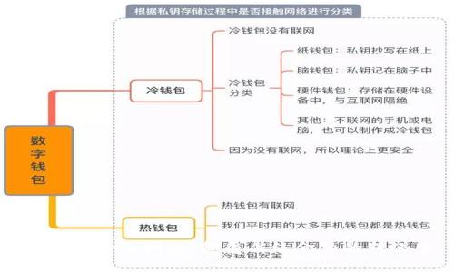 区块链金融网络：颠覆传统金融的新纪元