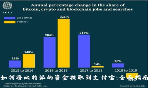如何将比特派的资金提取到支付宝：全面指南