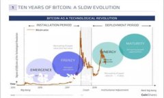 区块链：如何解决游戏行业中的关键问题