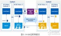 全球十大区块链游戏推荐及解析
