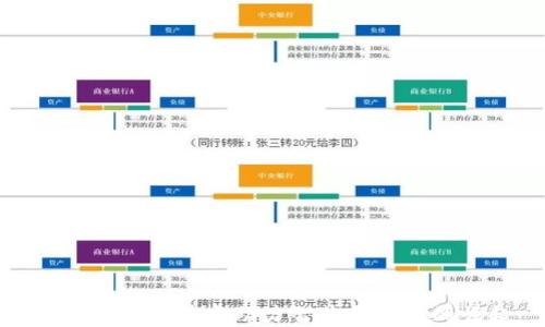 
code区块链技术助力智慧金融城的崛起