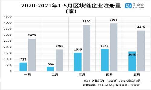 湖北区块链金融工程师考试指南：准备、课程与未来发展