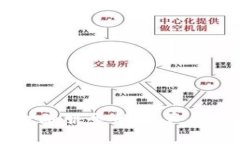 区块链金融服务的变革与未来发展