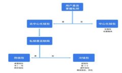 区块链游戏购买指南：在哪里找到最优质的选择