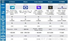 贵阳区块链金融行业CEO的机遇与挑战