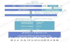 区块链金融的合规性探讨：合法性与监管解析