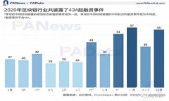 如何应对B特派钱包币被转走的情况？
