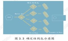 如何设置Bitpie钱包的铃声以及常见问题解答