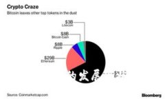 国内区块链金融市场的发展现状与未来趋势分析