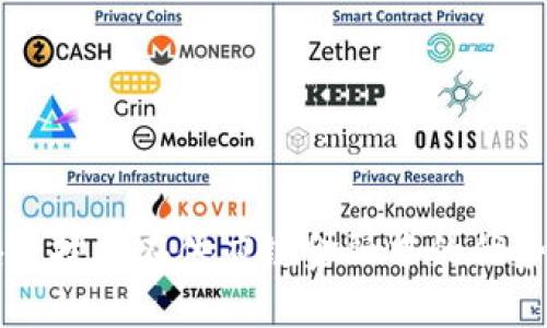 区块链技术在供应链金融中的优势解析
