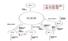 区块链游戏大全：探索区块链技术在游戏中的惊