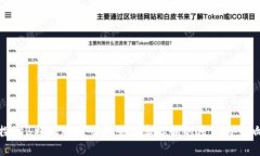探讨B特派币币交换需要实名制的原因与影响
