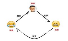 : 区块链游戏的利润分析：探索未来的高收益潜力