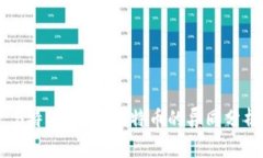 “B特派钱”与比特币的异同分析