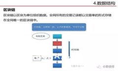 比特派钱包如何出售BCHA（Bitcoin Cash ABC）详解