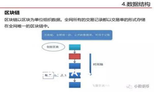 比特派钱包如何出售BCHA（Bitcoin Cash ABC）详解