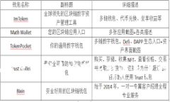 如何高效联系客服：B特派用户指南