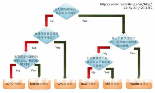 区块链金融资产：探索数字时代的新机遇与挑战