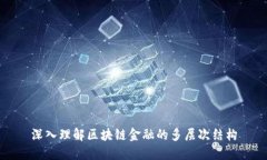 深入理解区块链金融的多层次结构