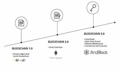 区块链技术能否颠覆传统金融体系？深度解析与前景展望