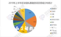 Bitpie能量：全面了解数字资产的安全与管理
