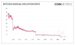 深入探讨区块链金融的典型模式及其影响