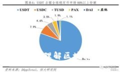 区块链金融常识：深入理解区块链对金融行业的
