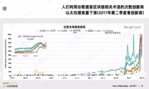 比特派与imToken：哪个更安全？深度评测与对比分析